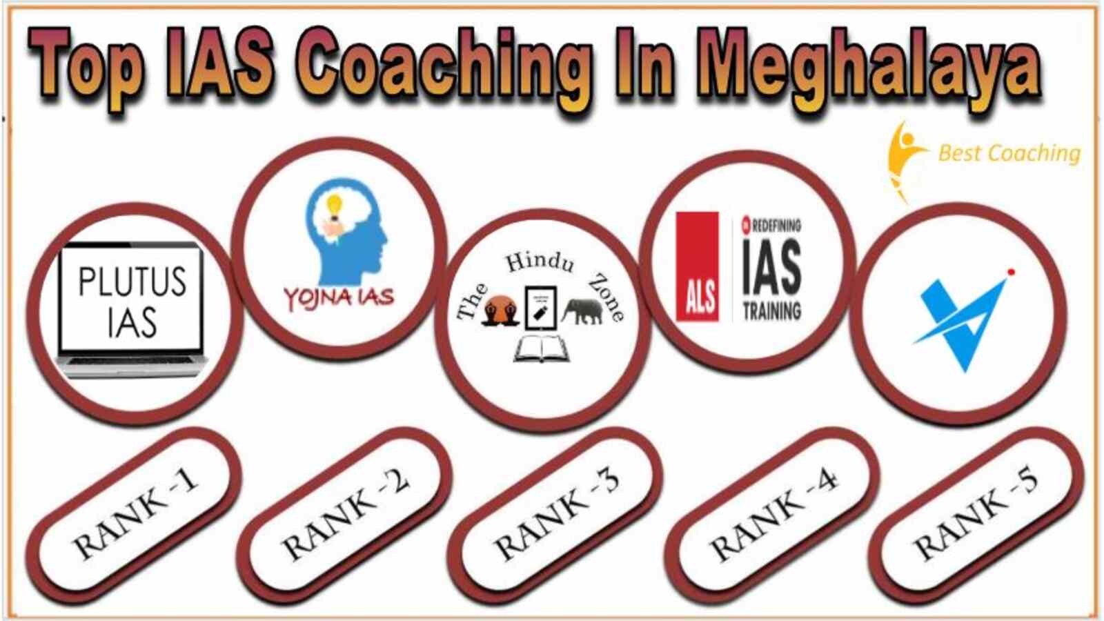 Best IAS Coaching in meghalaya