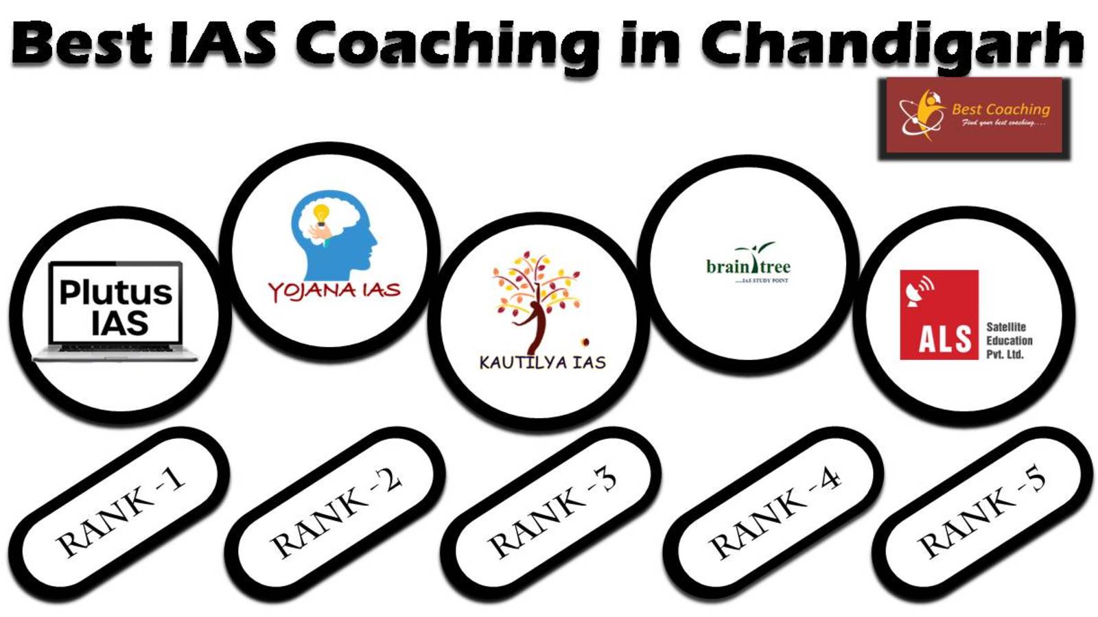 Top10 IAS Coaching Institutes In Chandigarh