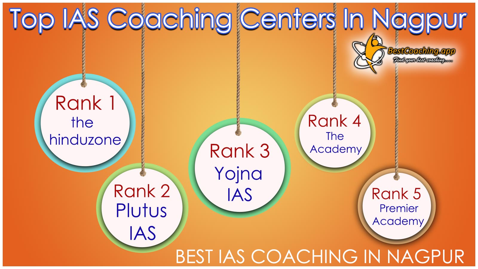 Top IAS Coaching Centers In Nagpur 