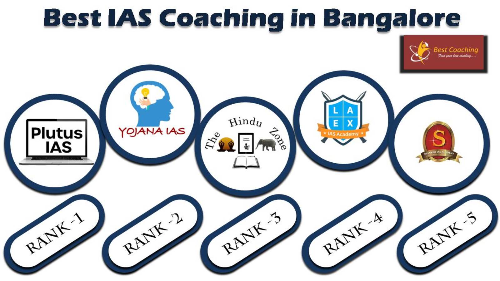 Best IAS Coaching Institute in Bangalore