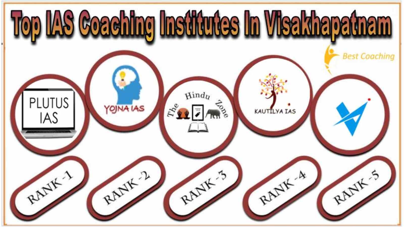 BEST IAS institutes in Vishakhapatnam
