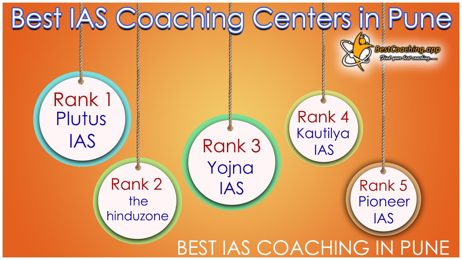 Best IAS Coaching Centers in Pune