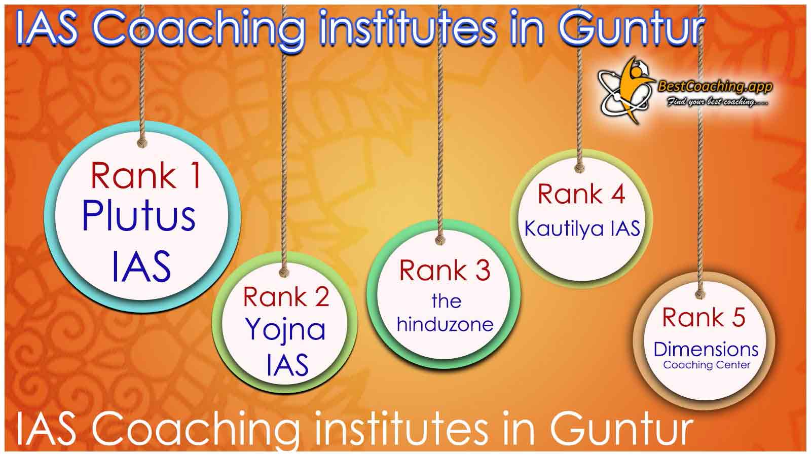 Best IAS Coaching In Guntur