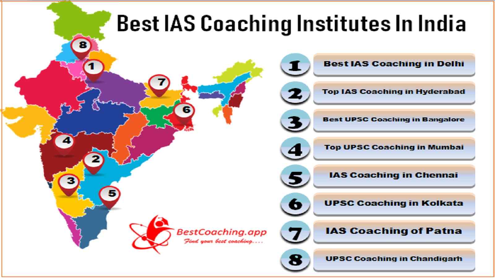 Top IAS Coaching institutes in India prepares you as per latest IAS exam.