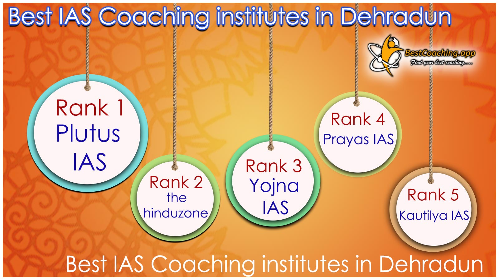 Best IAS Coaching institutes in Dehradun 