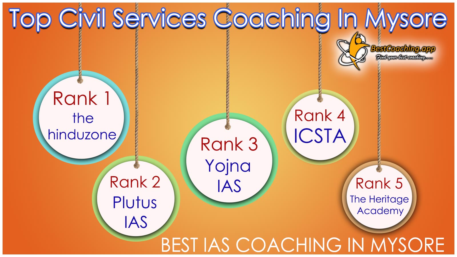 Top IAS Coaching in Mysore