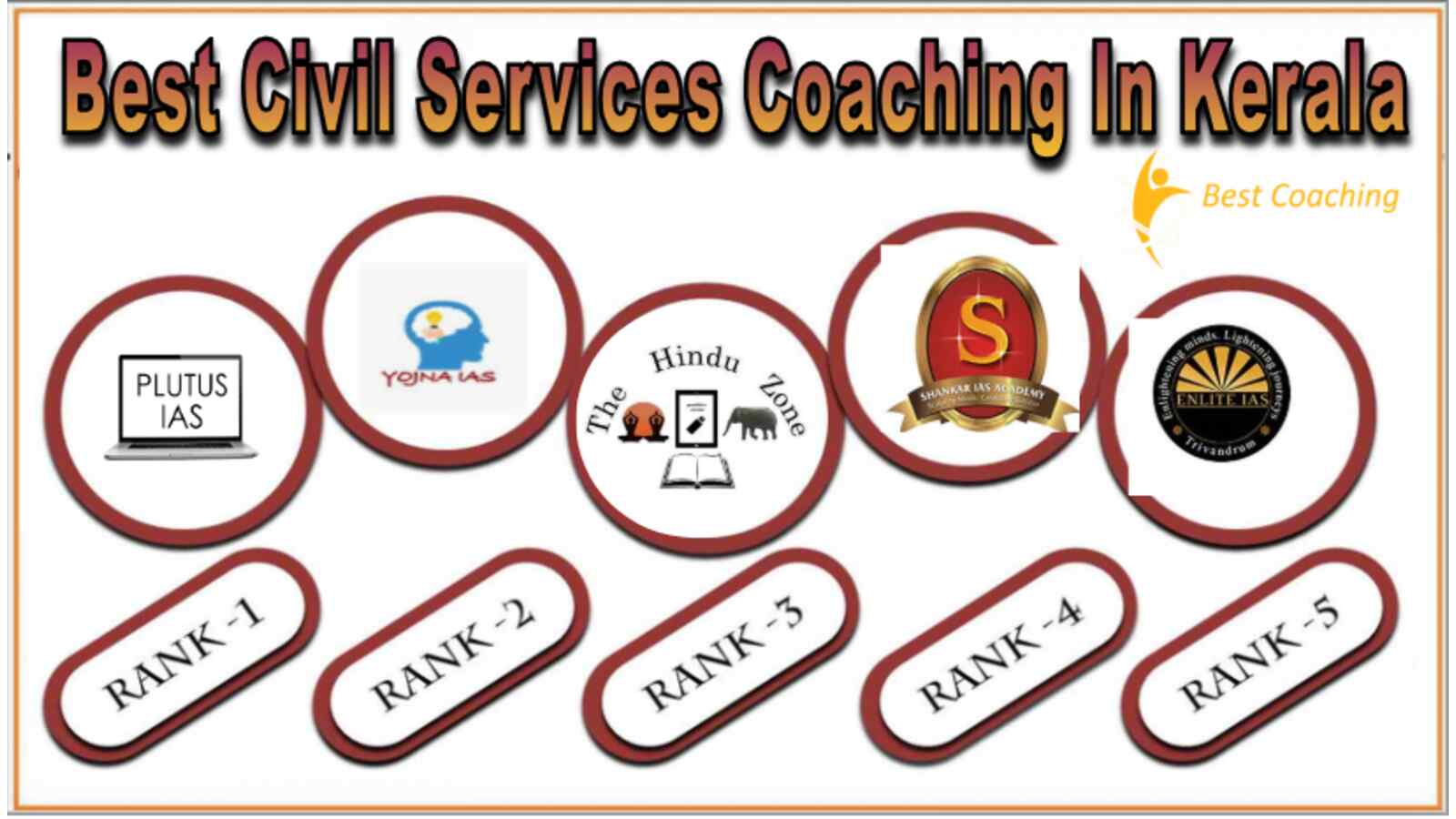 Top Civil services coaching in kerala
