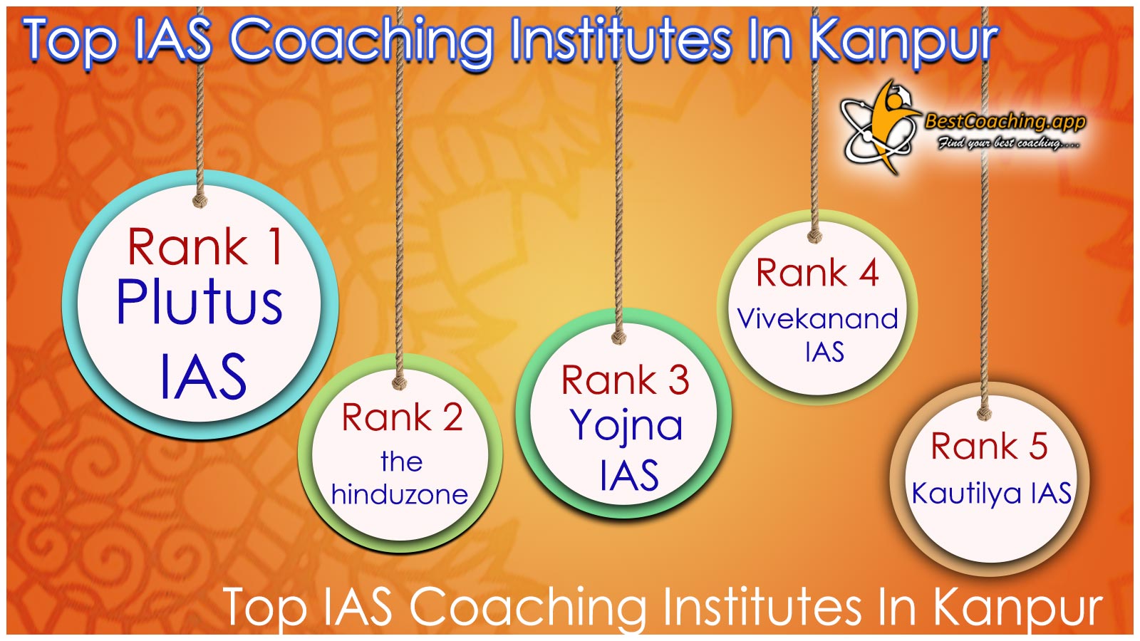 Top IAS Coaching Institutes In Kanpur 
