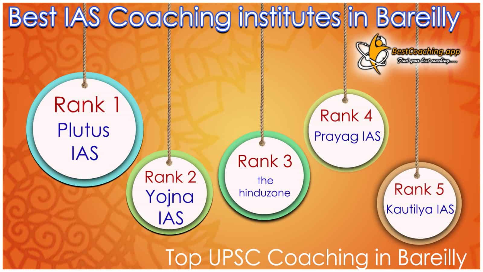 Top IAS Coaching in Bareilly
