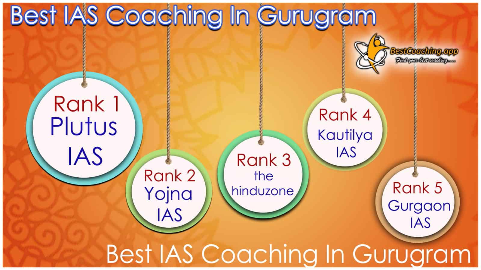 Top IAS Coaching in Gurugram