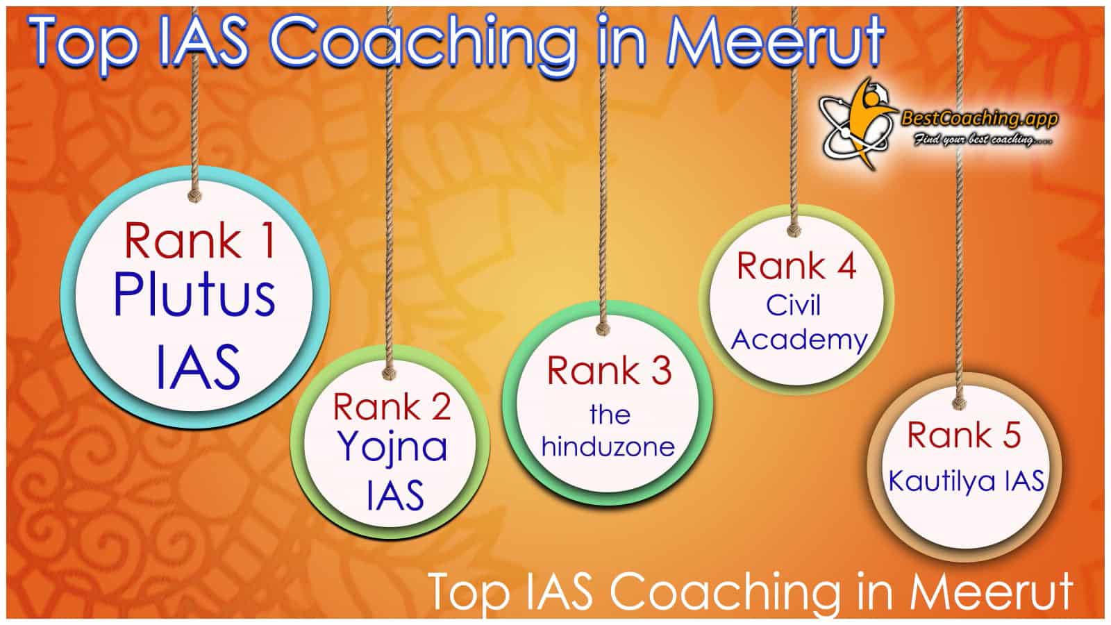 Top IAS Coaching in Meerut