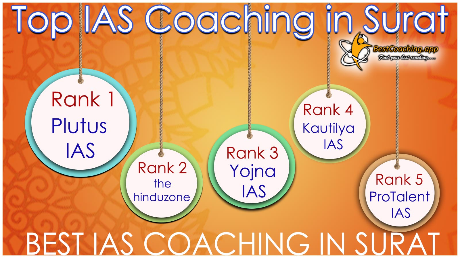 Top IAS Coaching in Surat