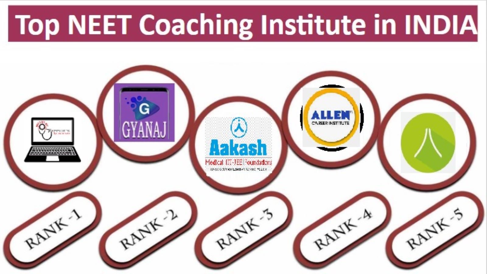 Top 10 NEET Coaching Centers In India