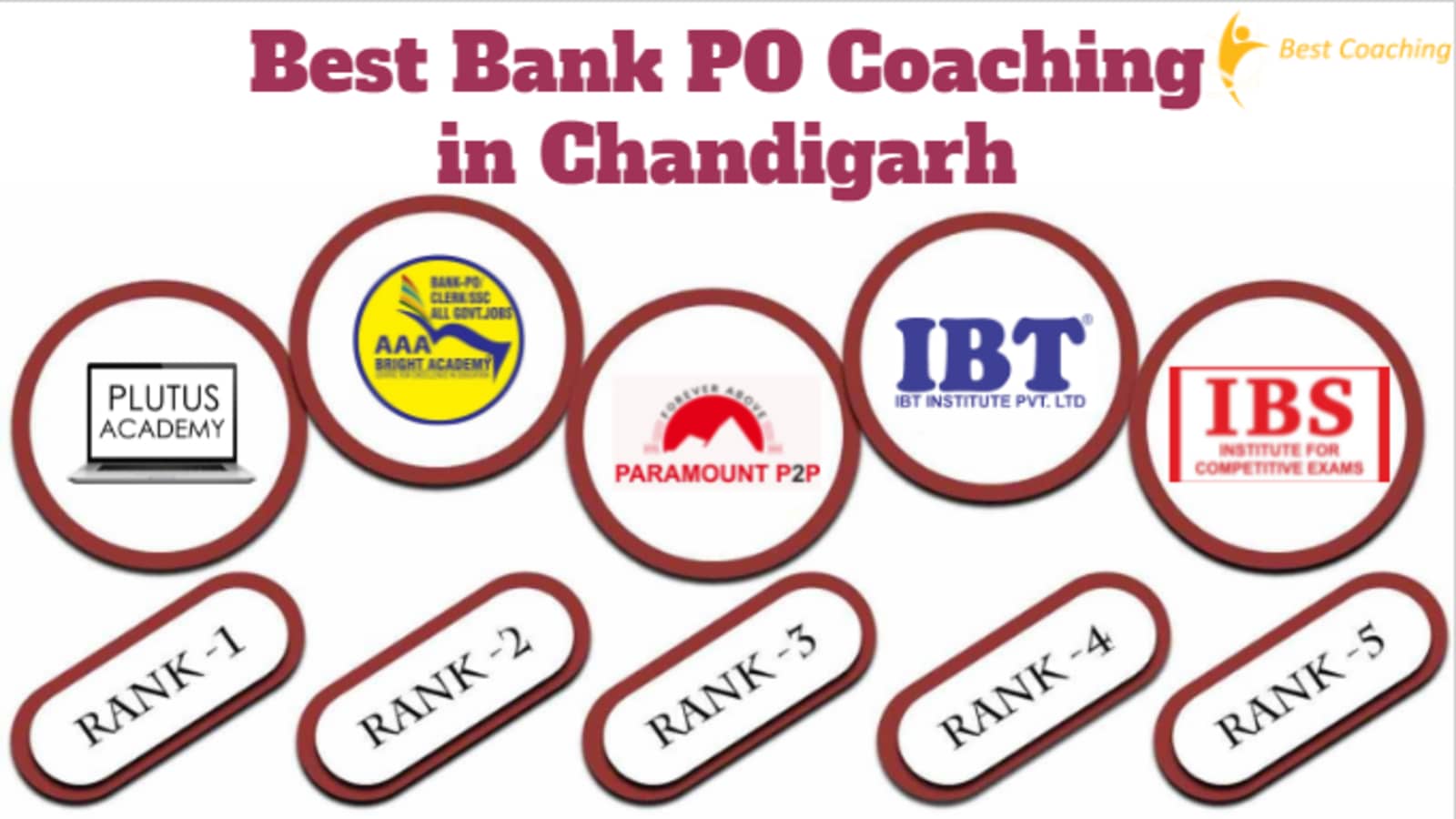 Best Bank PO Coaching In Chandigarh