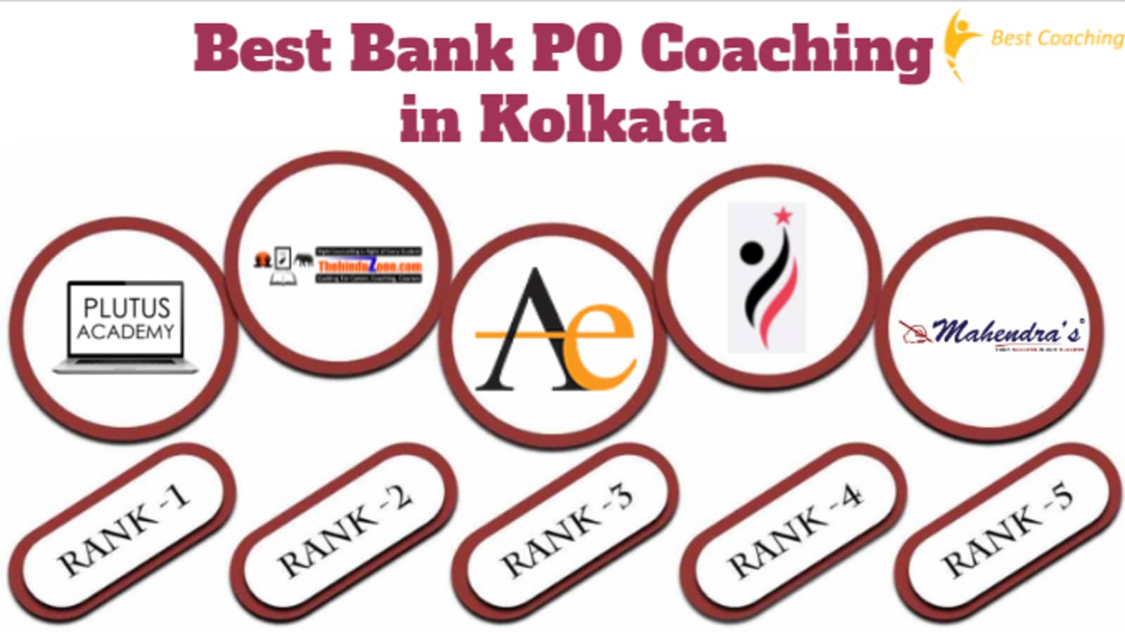 Best Bank PO Coaching In Kolkata