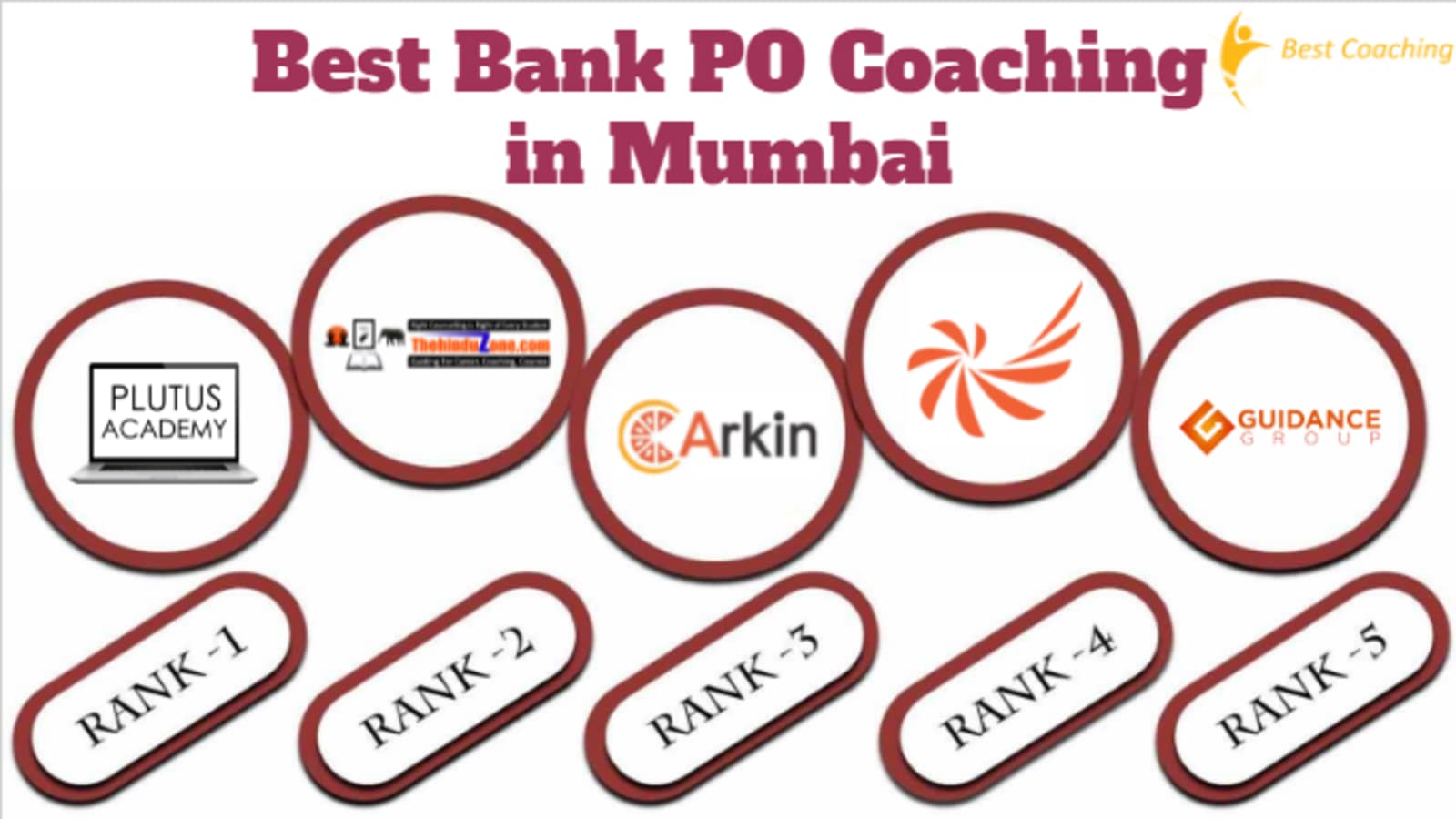 Top Bank Coachings In Mumbai