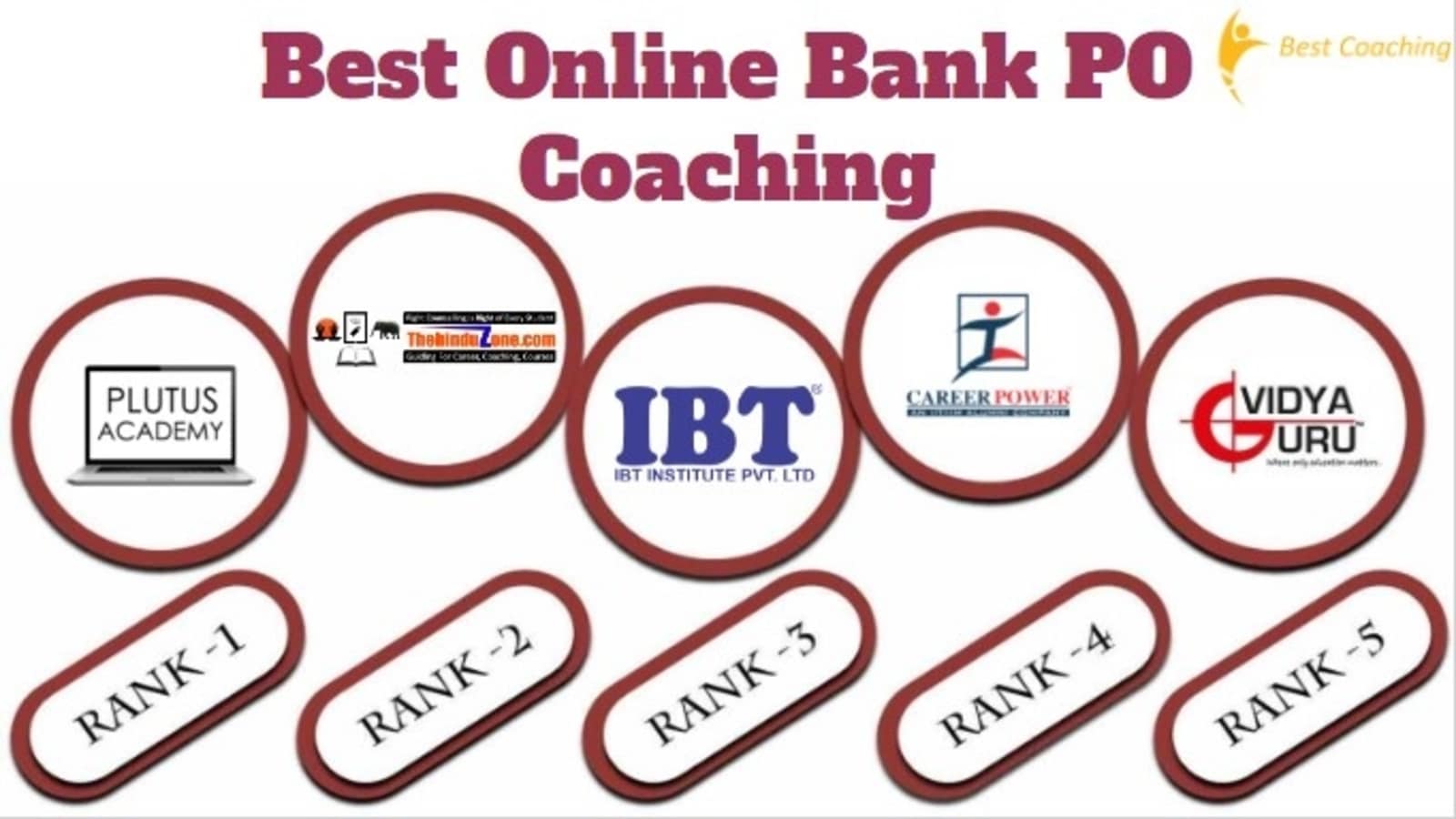 Best Online Bank PO Coaching