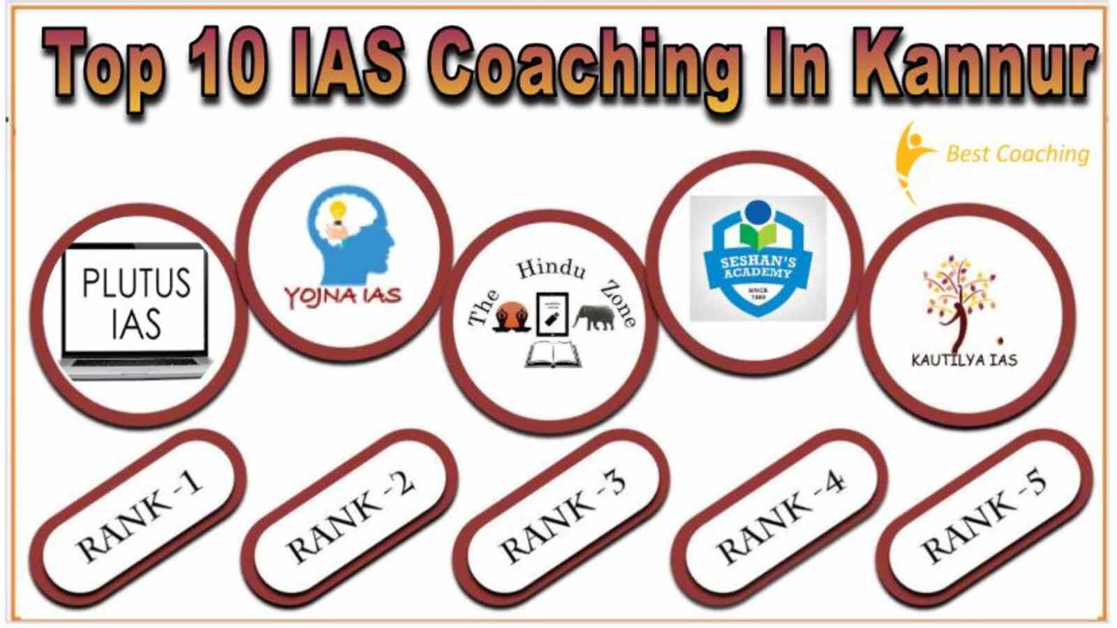Best 10 IAS Coaching in Kanpur