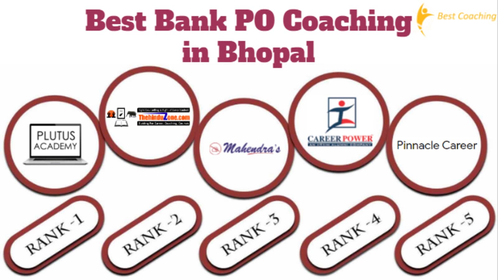 Best Bank PO Coaching in Bhopal