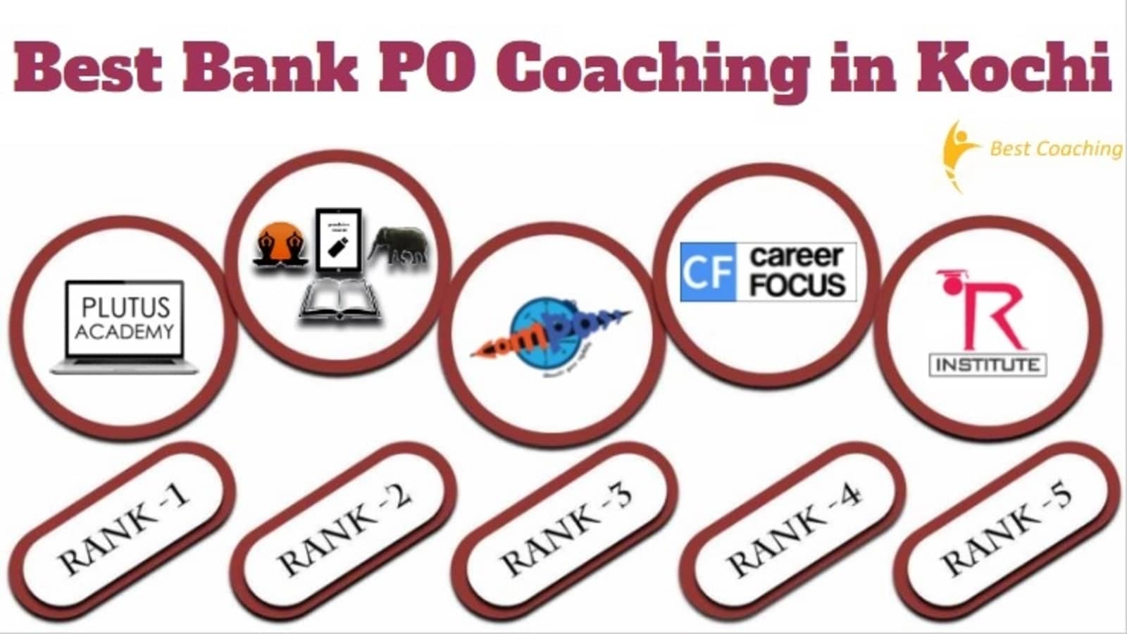 Best Bank PO Coaching in Kochi