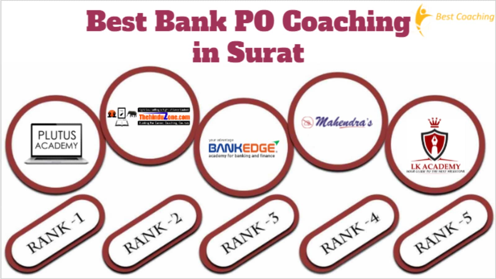 Best Bank PO Coaching in Surat