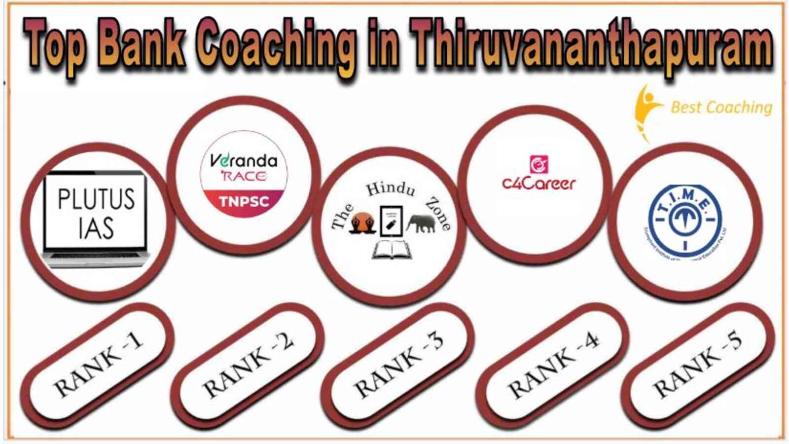 Best Bank coaching in Thrivantharum
