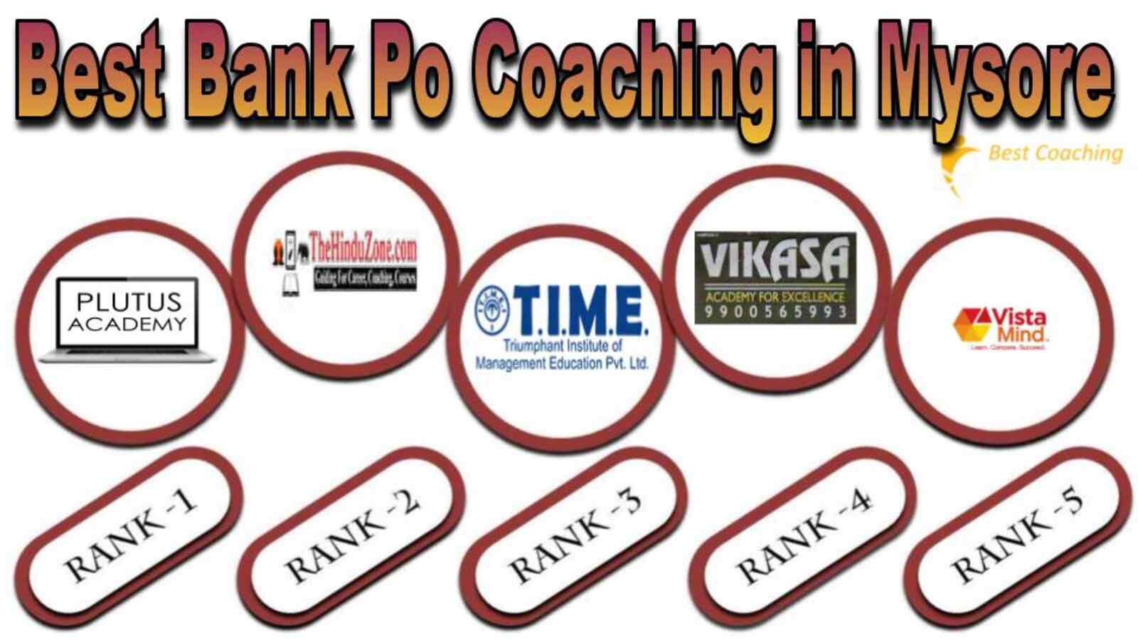 Best bank po coaching in Mysore