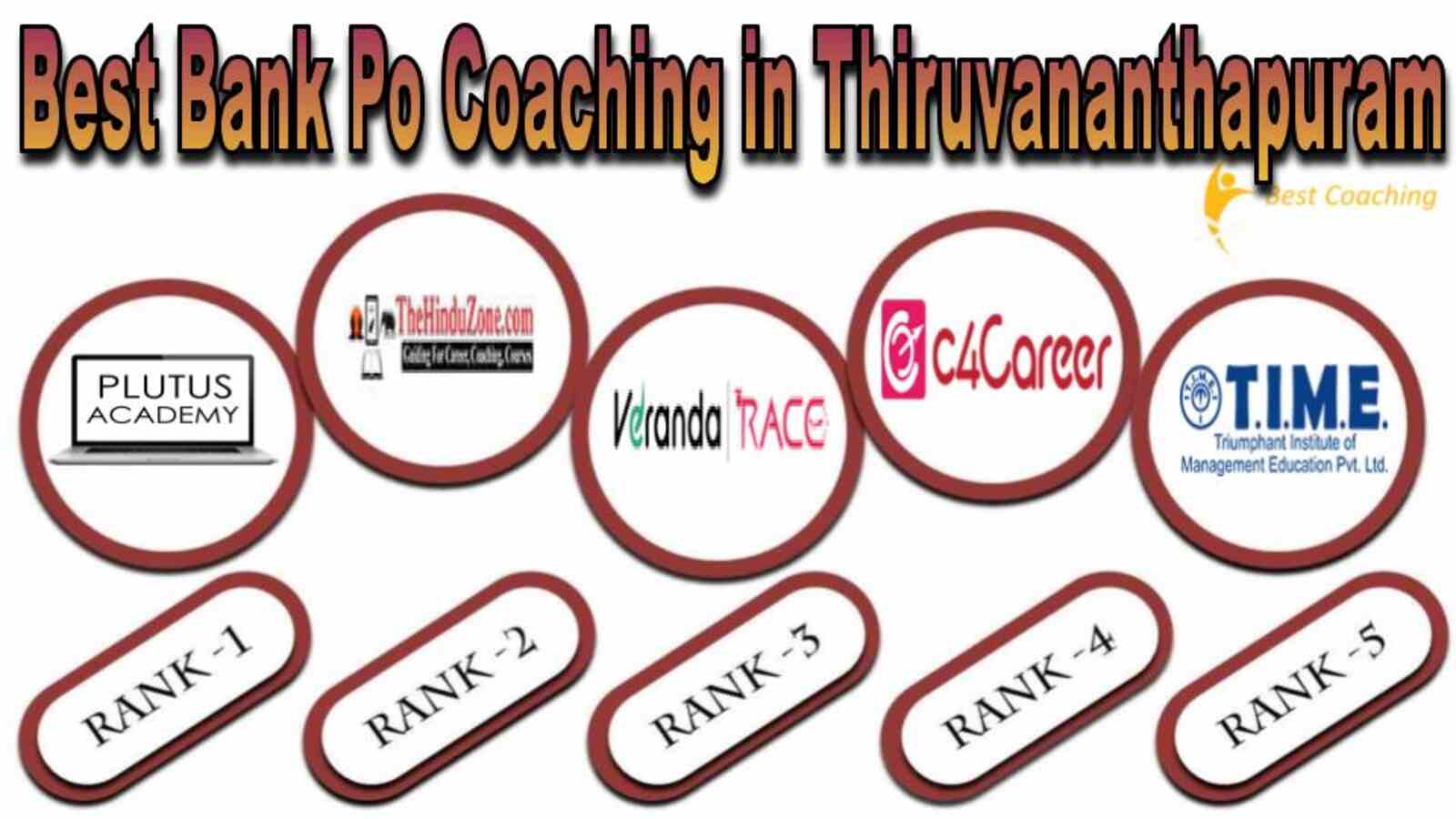 Best bank po coaching in Thiruvananthapuram