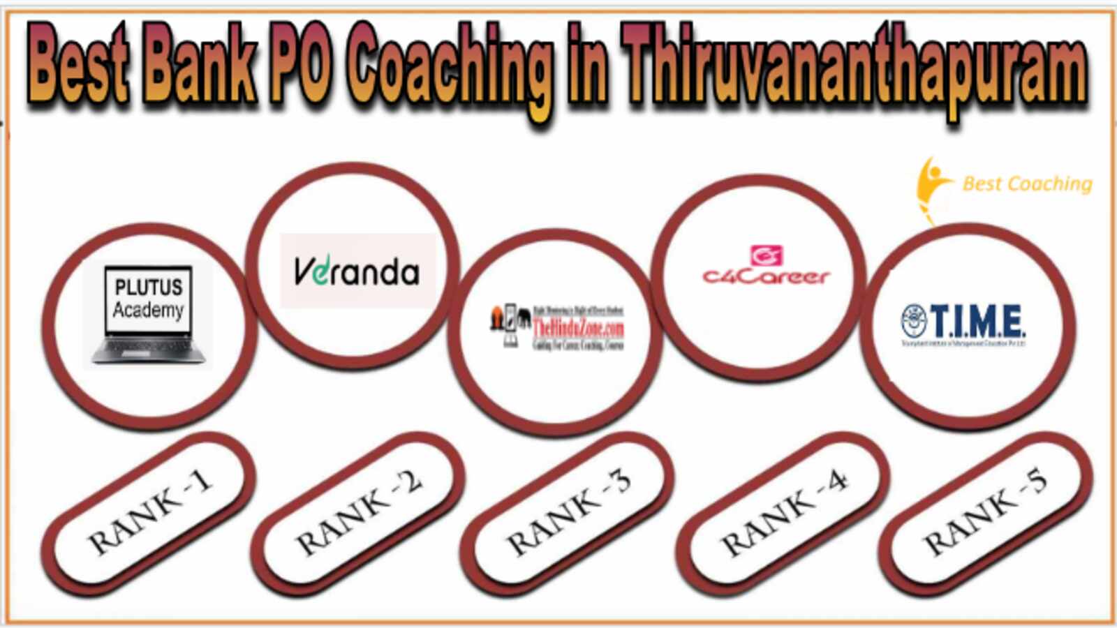 Top Bank PO Coachings in Thiruvananthapuram