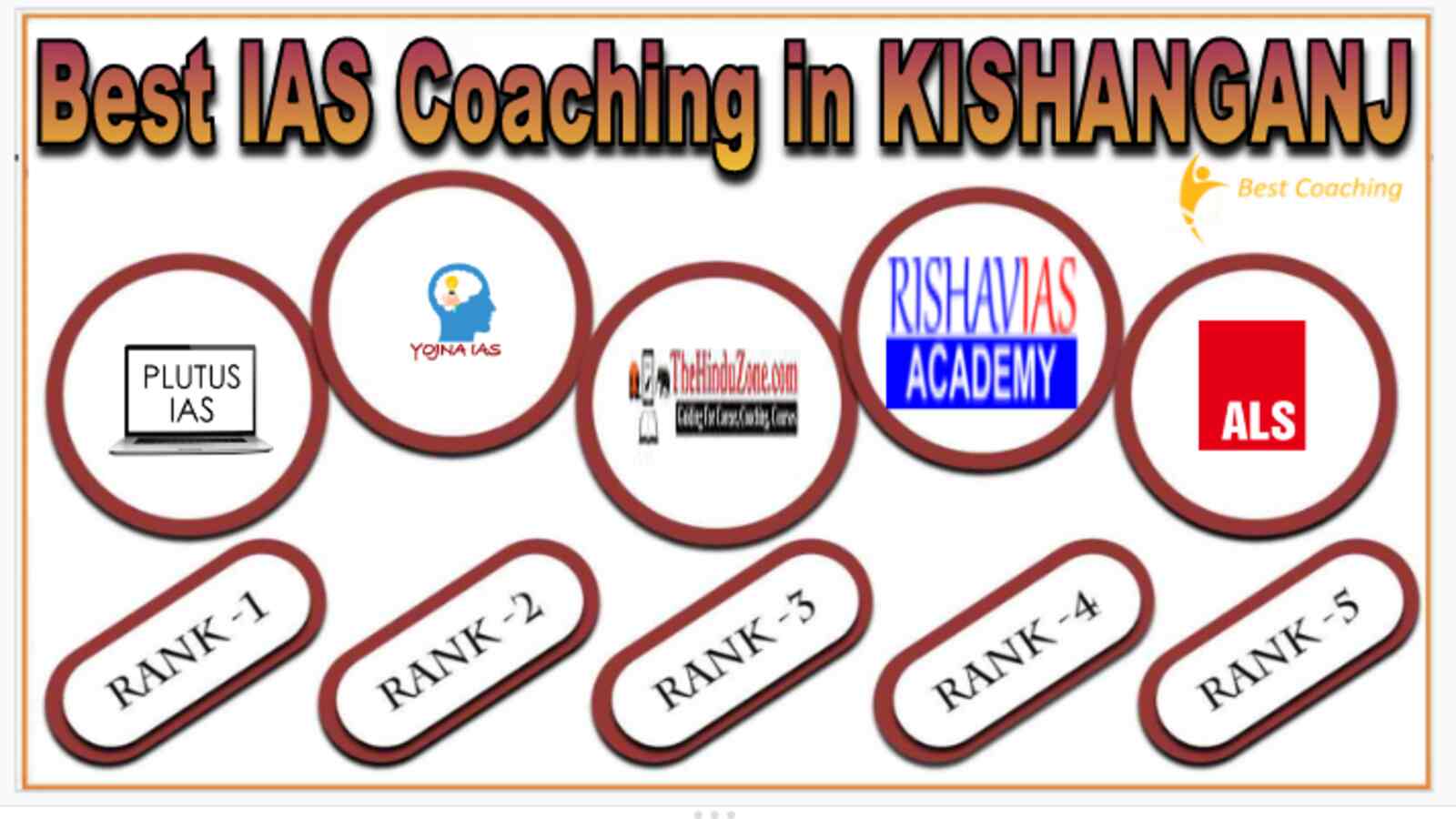 BEST IAS COACHING IN KISHANGANJ