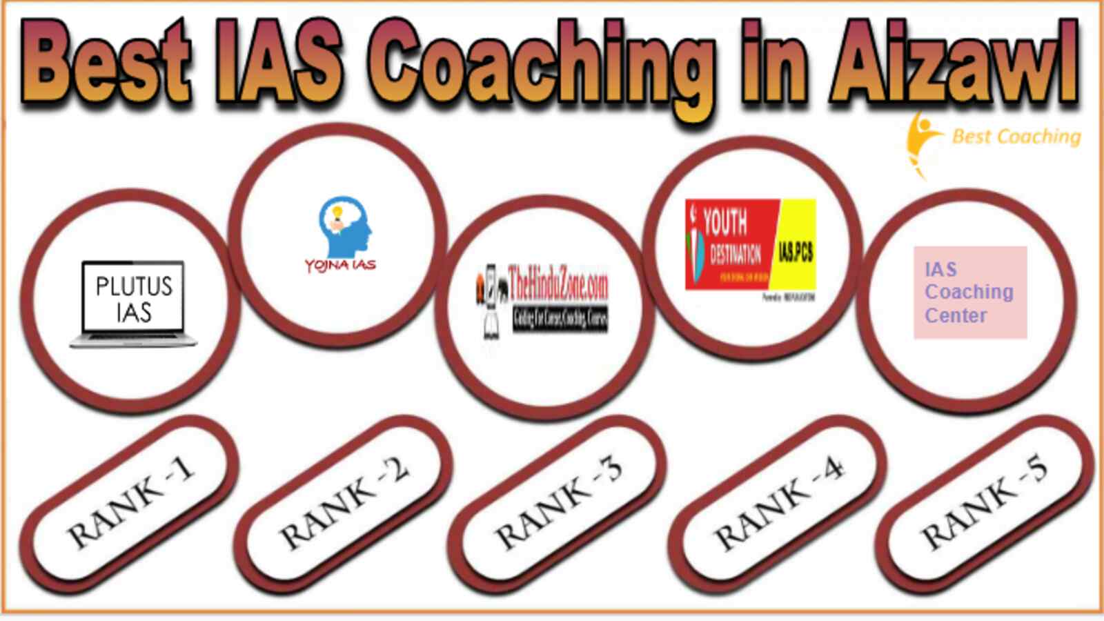 Best IAS Coaching in Aizawl