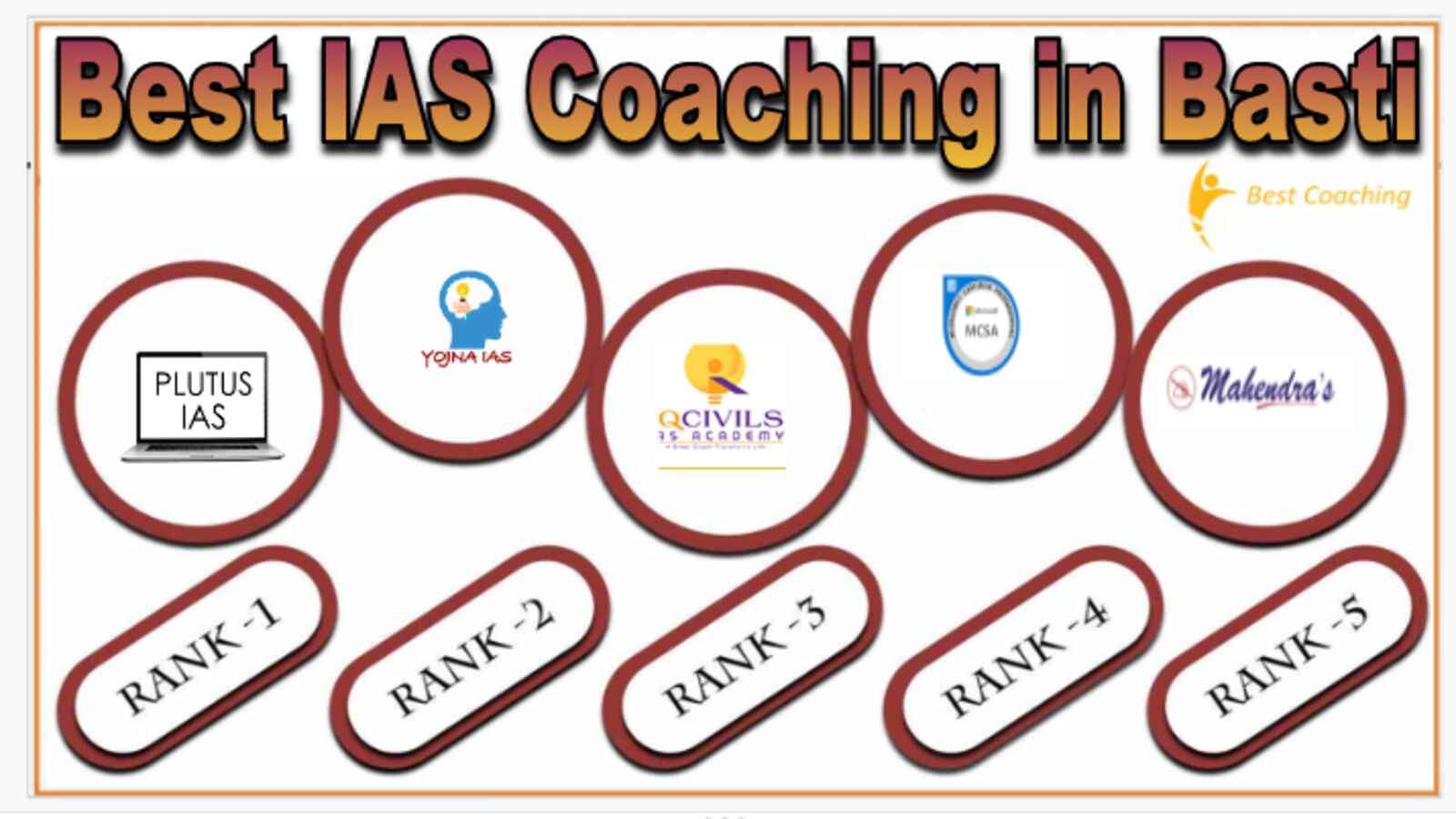 Best IAS Coaching in Basti