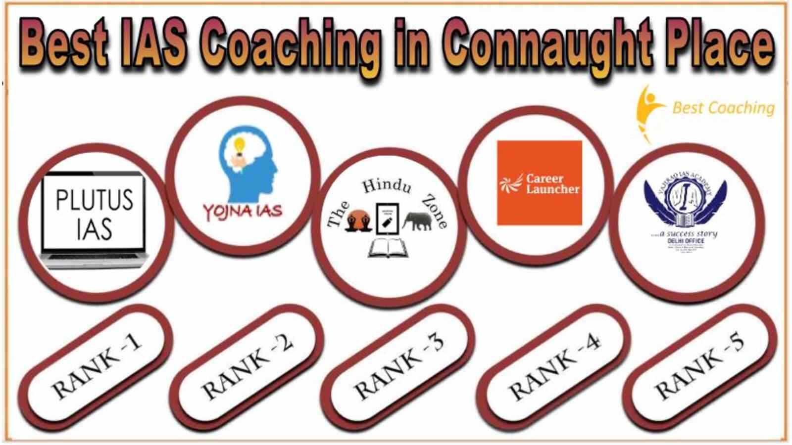 Best IAS Coaching in Cannught place
