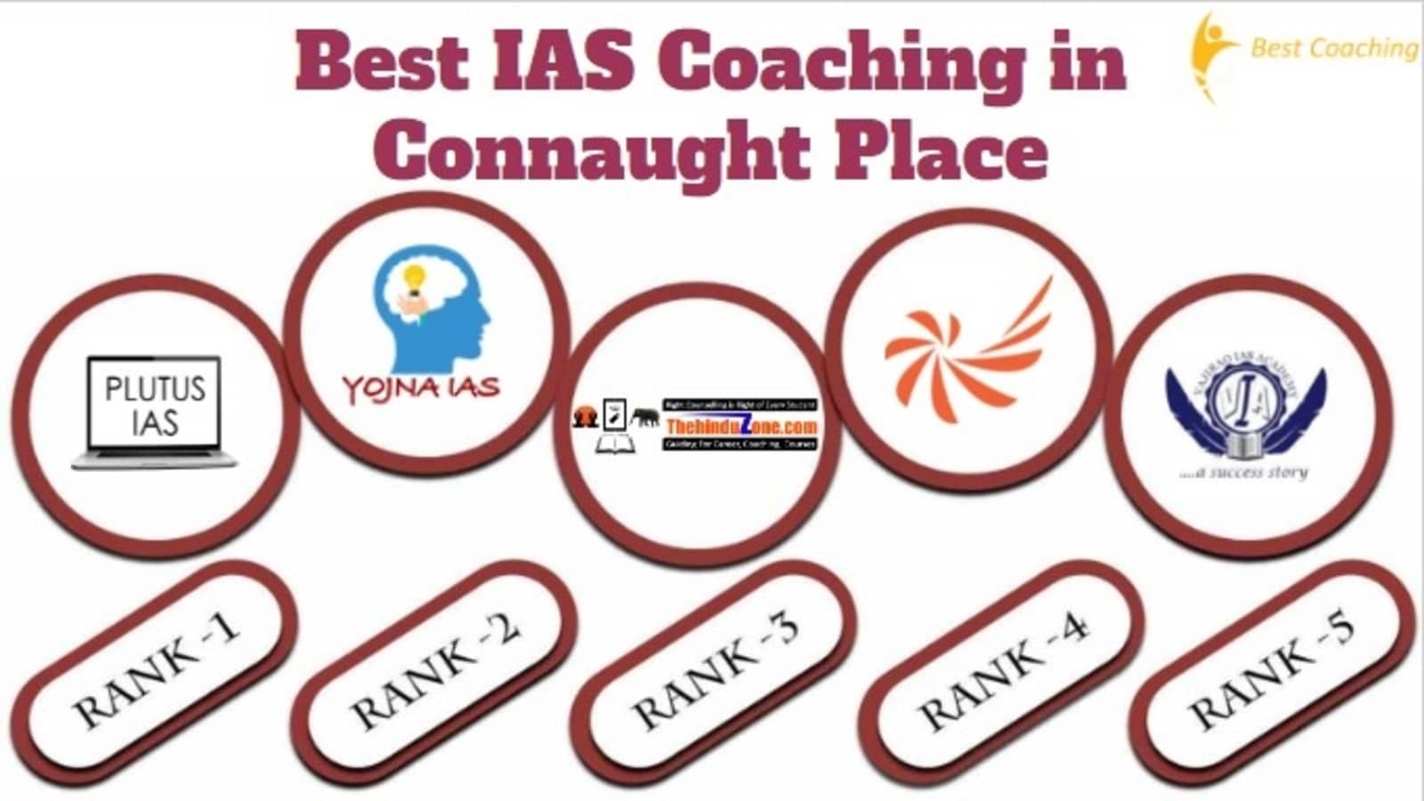 Best IAS Coaching in Connaught Place