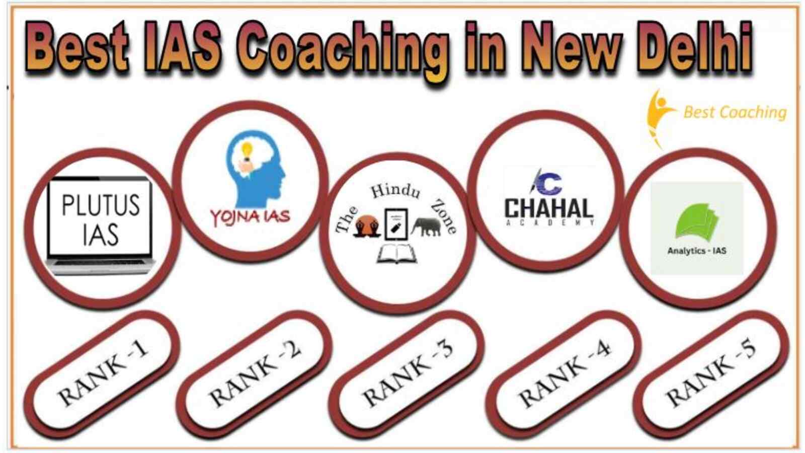 Best IAS Coaching in Delhi