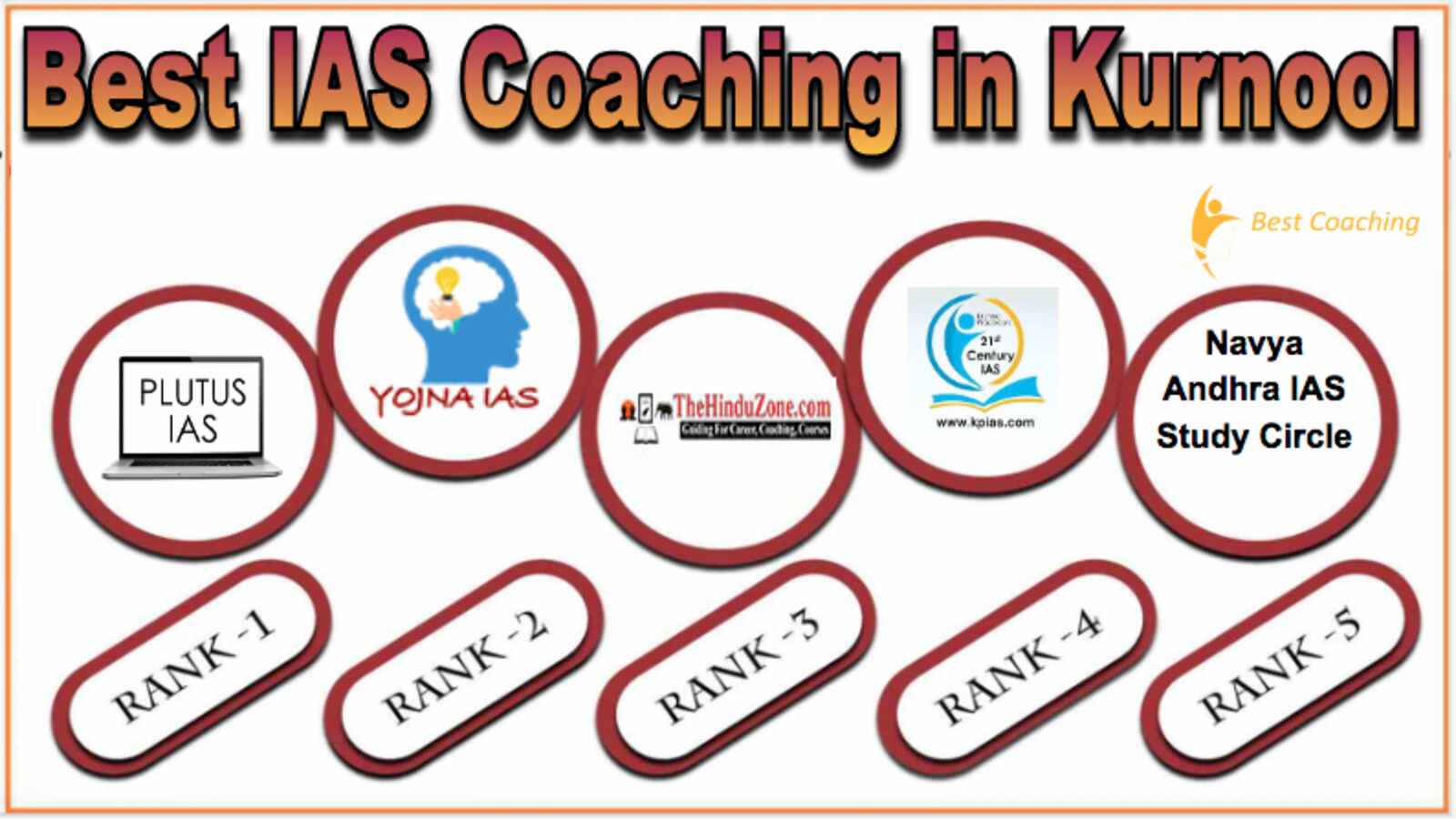 Best IAS Coaching in Kurnool