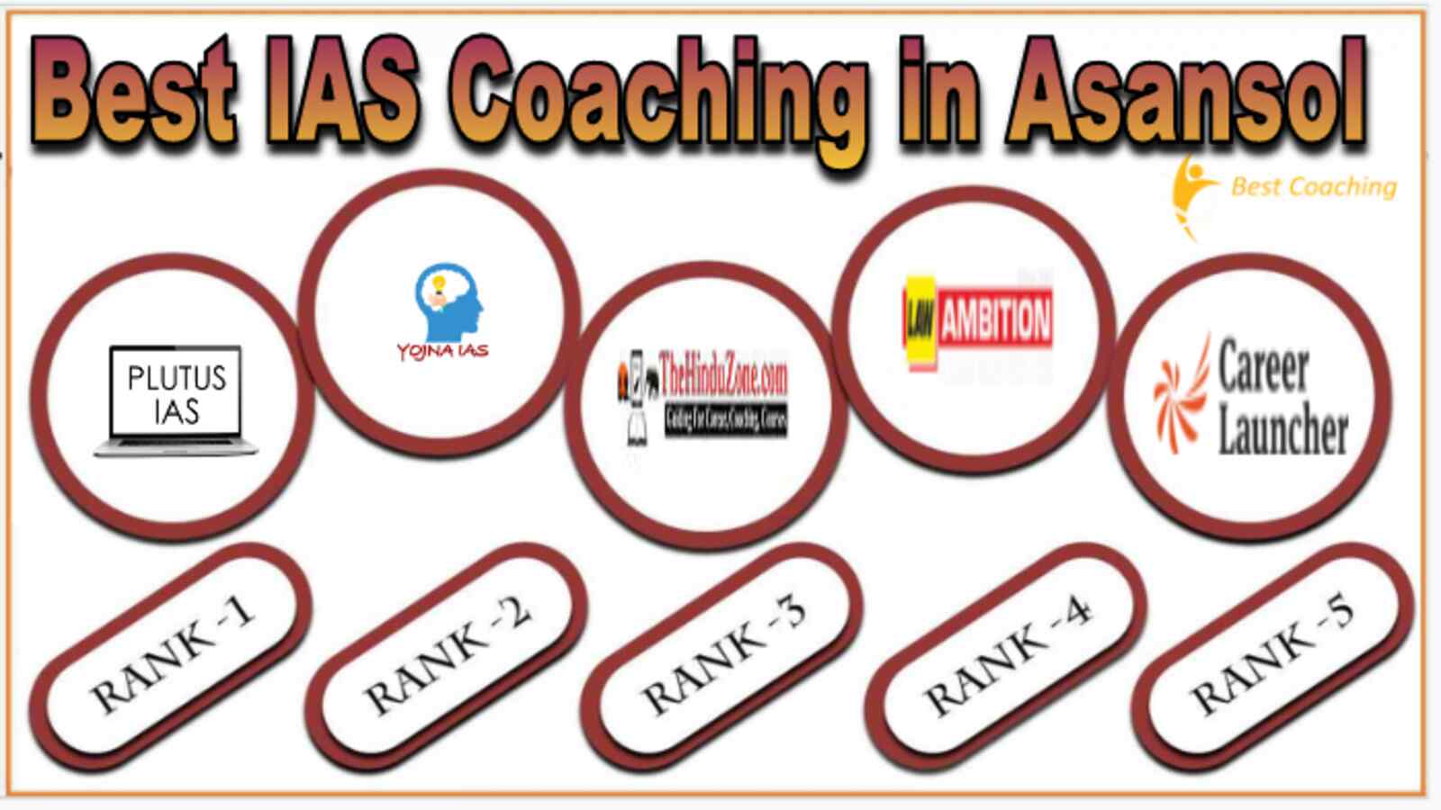 Best IAS coaching in Asansol
