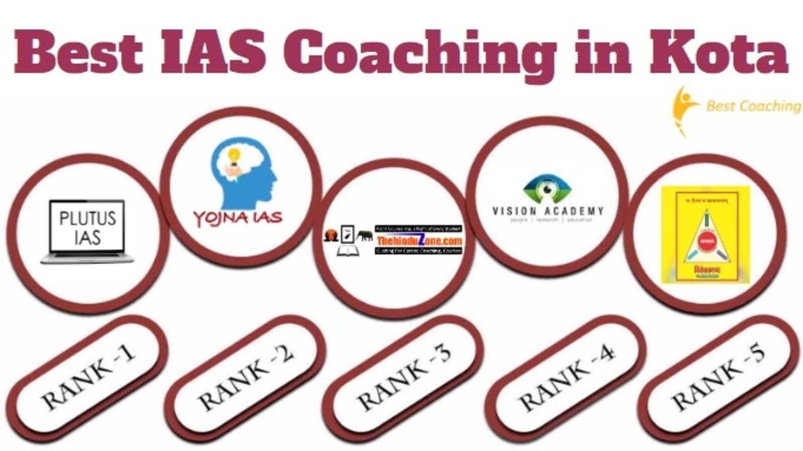 Top IAS Coaching in Kota