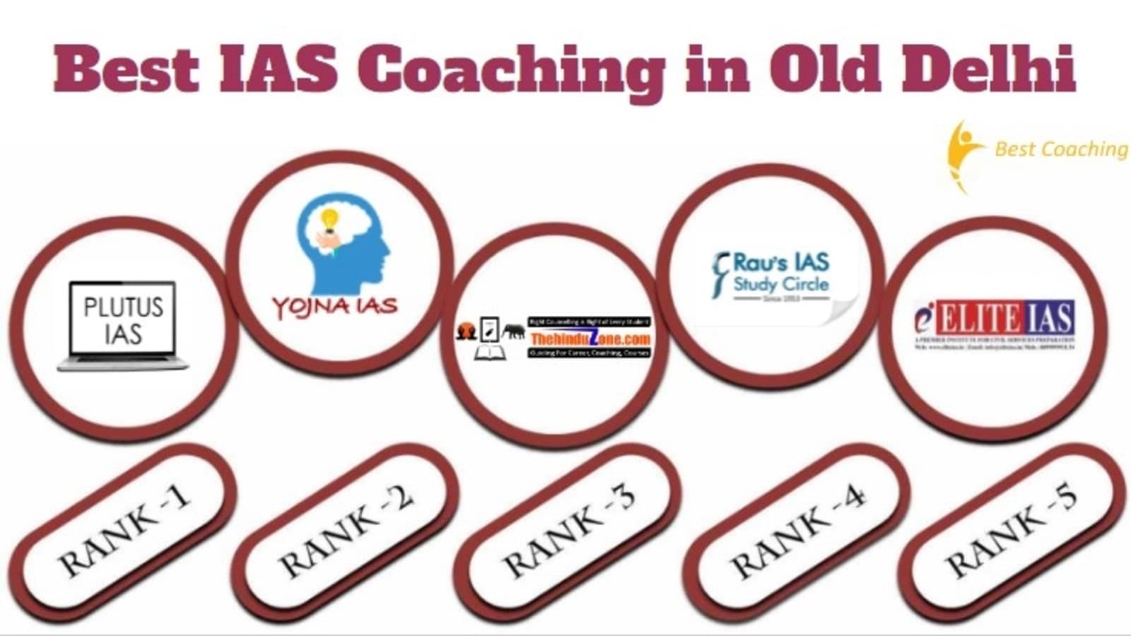 Top IAS Coaching in Old Delhi