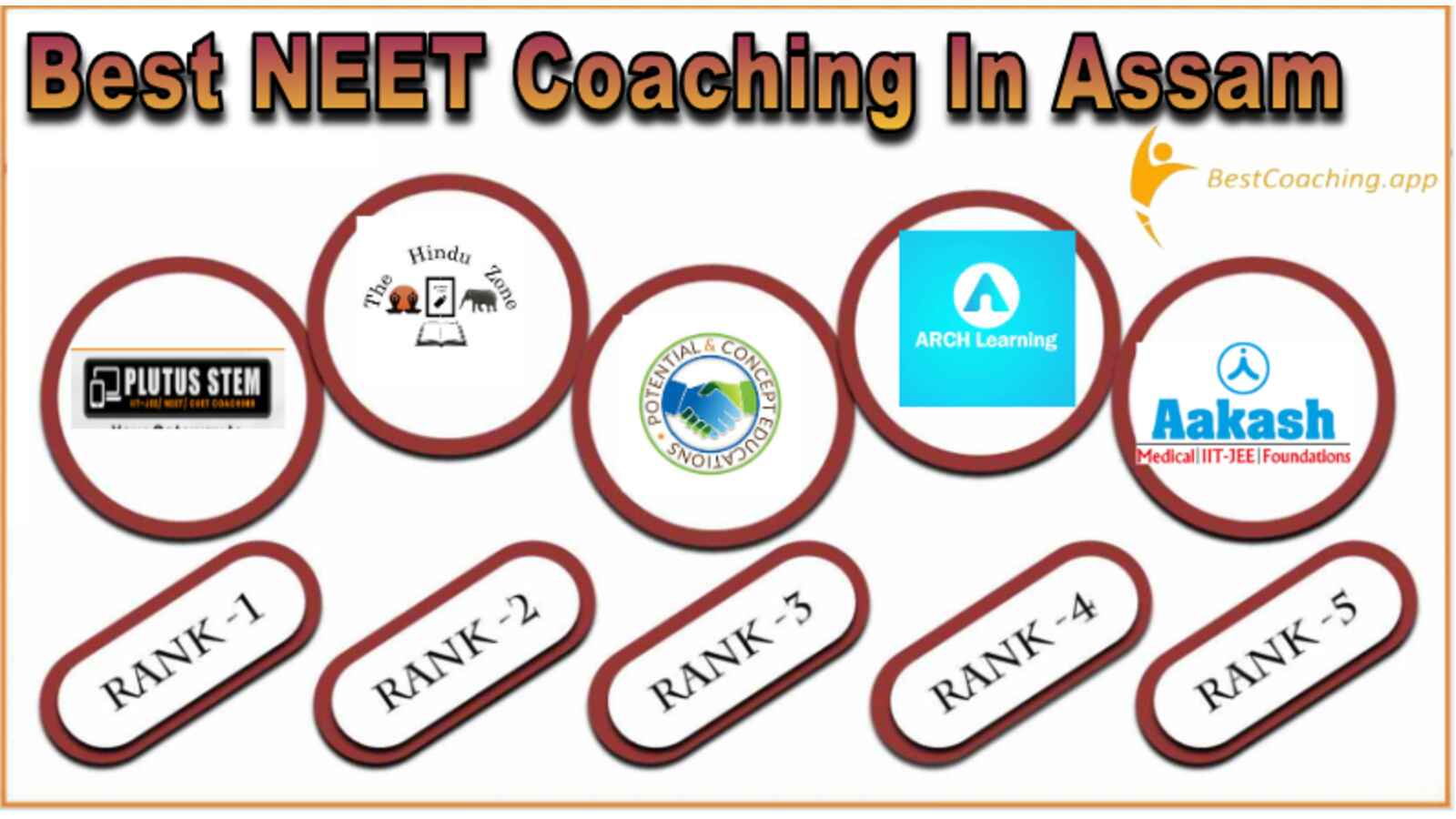 NEET Coaching in Assam
