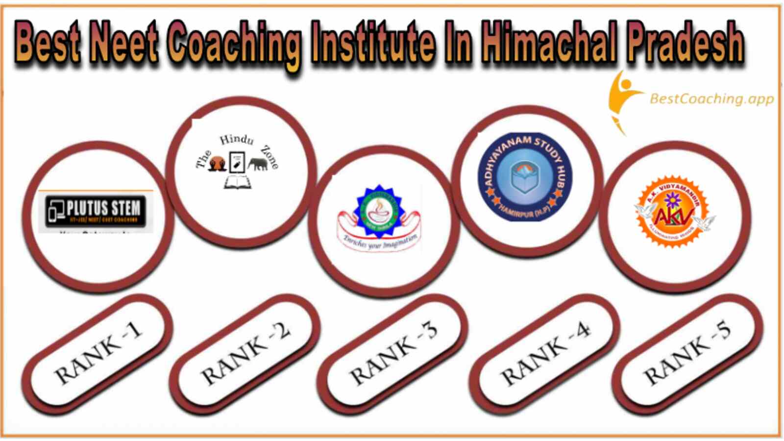 NEET Coaching in Himachal Pradesh