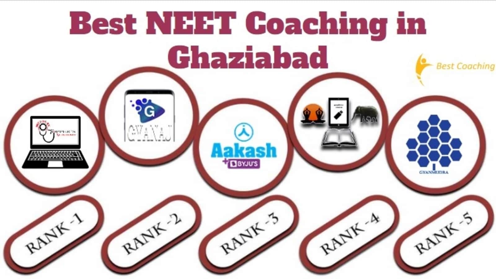 Best NEET Coaching in Ghaziabad