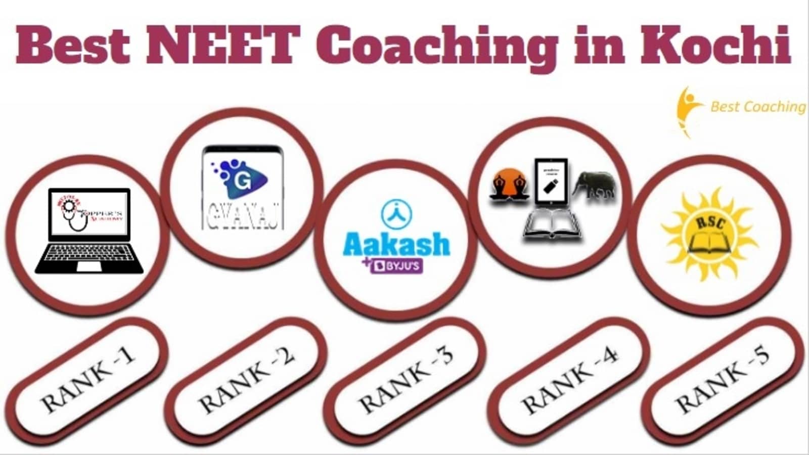 Best NEET Coaching in Kochi