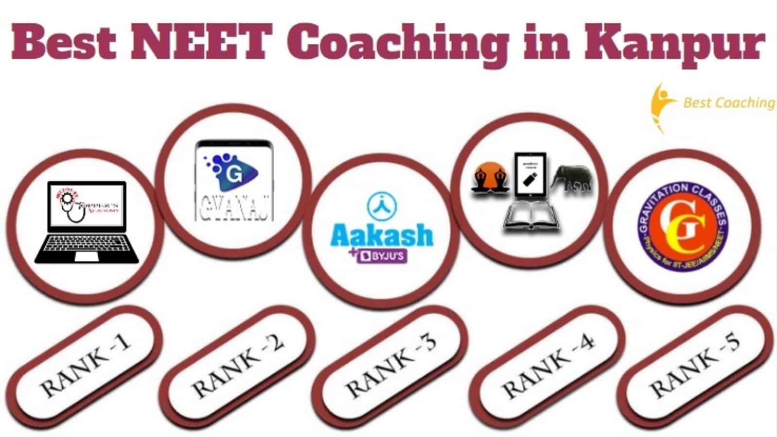 Best NEET Coaching In Kanpur