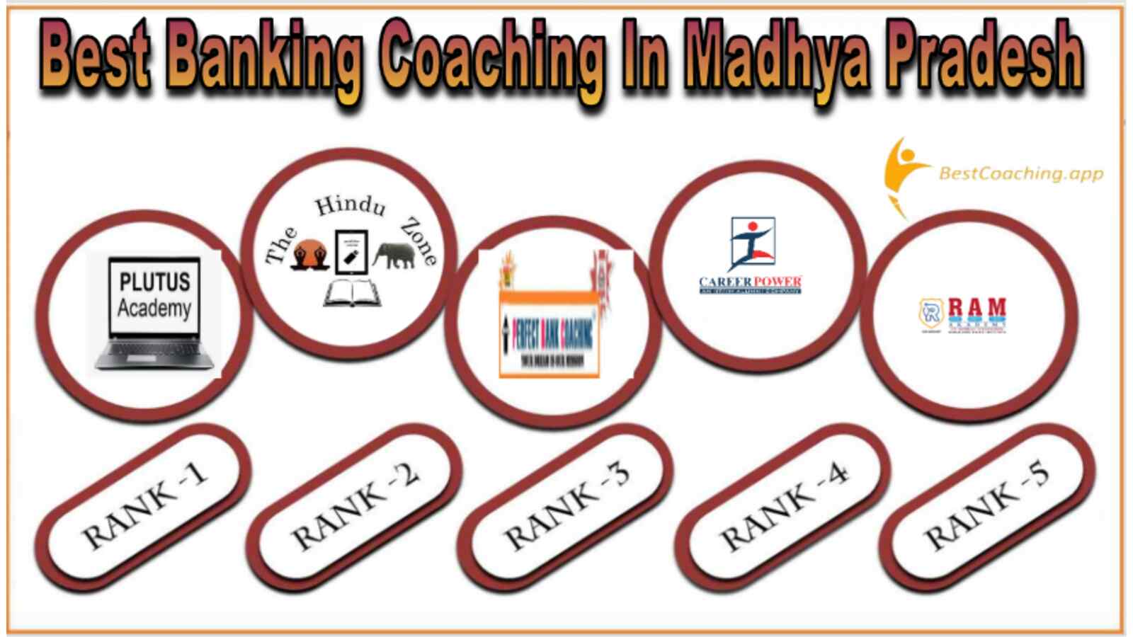 Best Bank Coaching in Madhya Pradesh