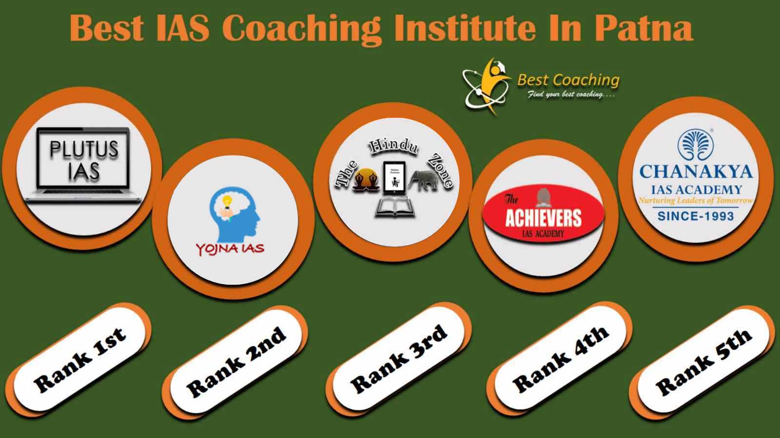 Top 10 IAS Coaching Centers In Patna