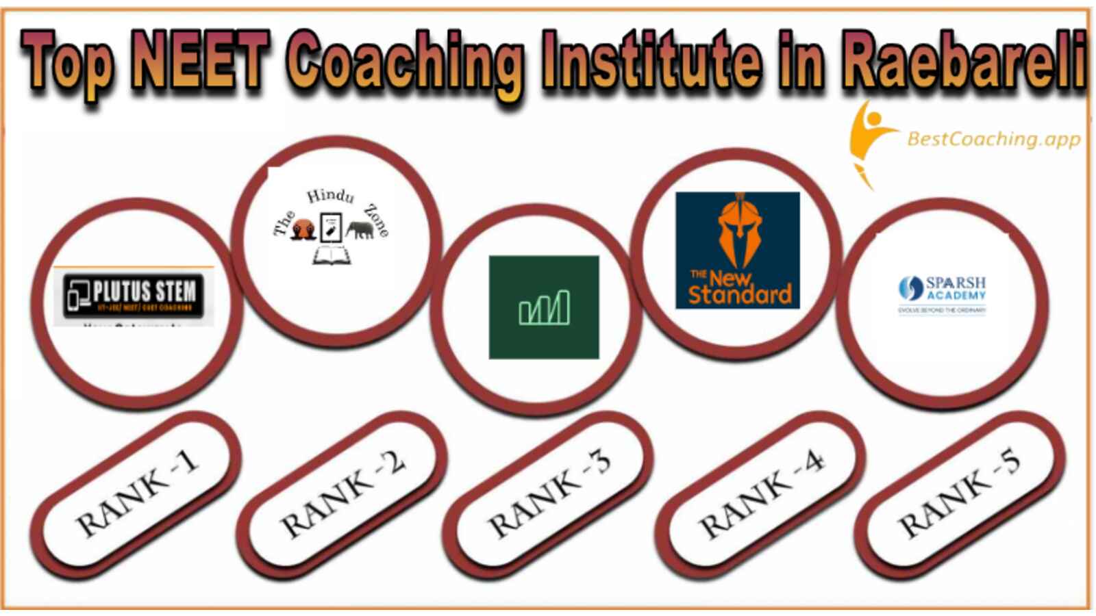 Best IAS Coaching in Raebareli