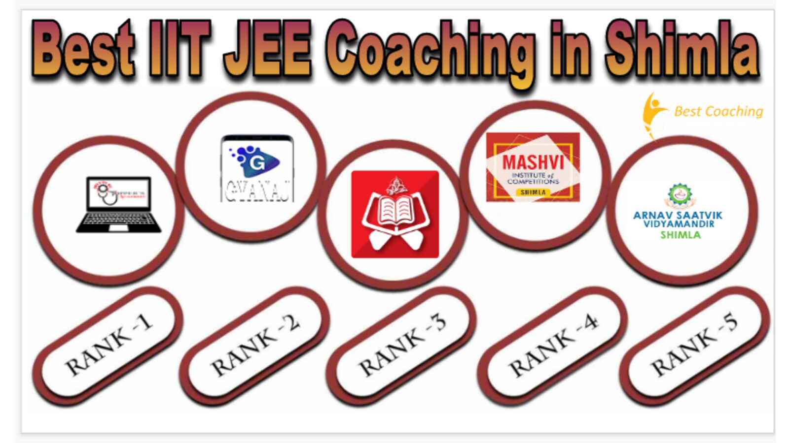 Best IIT JEE Coaching in Shimla