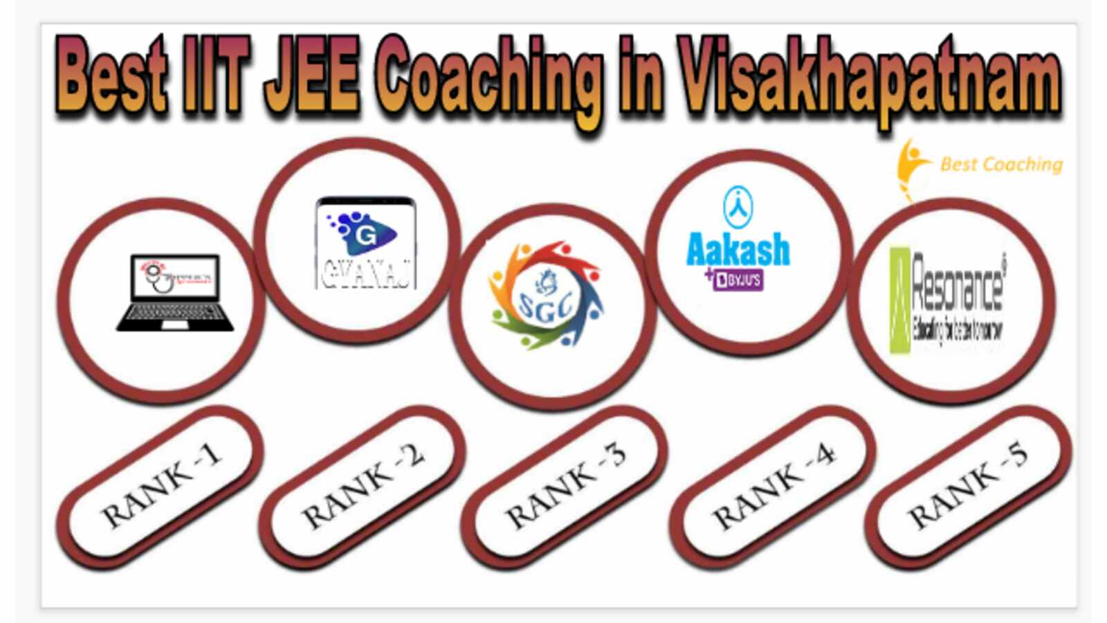 Best IIT JEE Coaching in Visakhapatnam