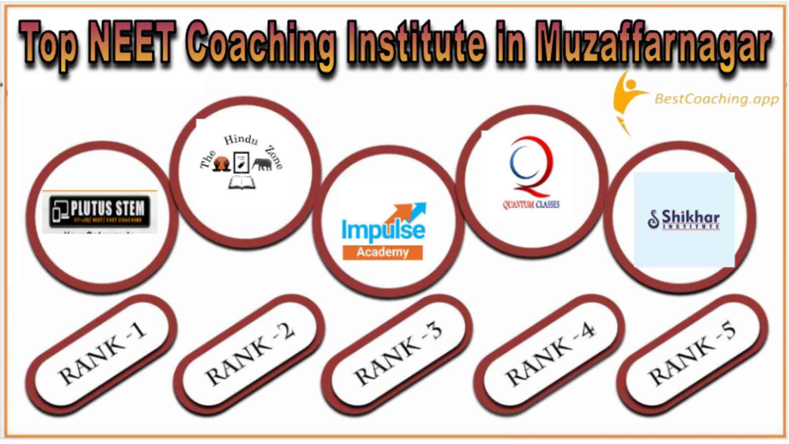 Best NEET Coaching in Muzaffarnagar
